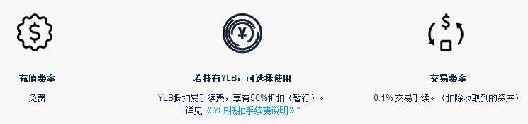 T网tokencan交易平台怎么样？Tokencan交易所费率多少？-第2张图片-binance下载