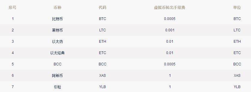 T网tokencan交易平台怎么样？Tokencan交易所费率多少？-第3张图片-binance下载