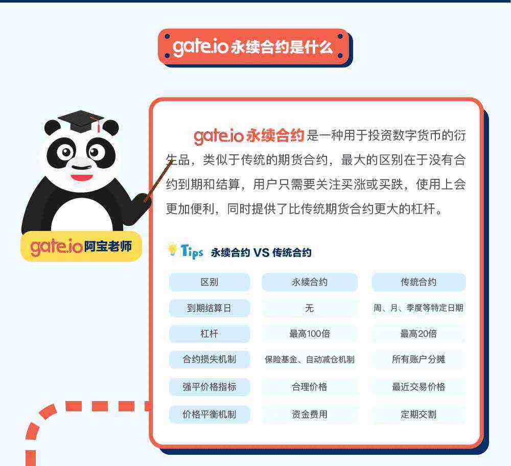 gate.io交易平台永续合约交易规则详解-第2张图片-binance下载