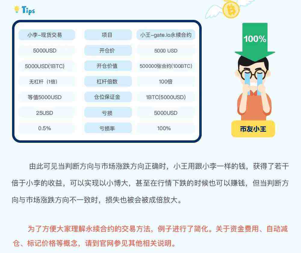 gate.io交易平台永续合约交易规则详解-第7张图片-binance下载