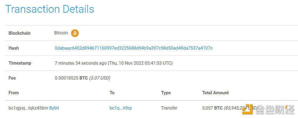 数据：5,057枚BTC从Bybit转移到未知钱包-第1张图片-binance下载