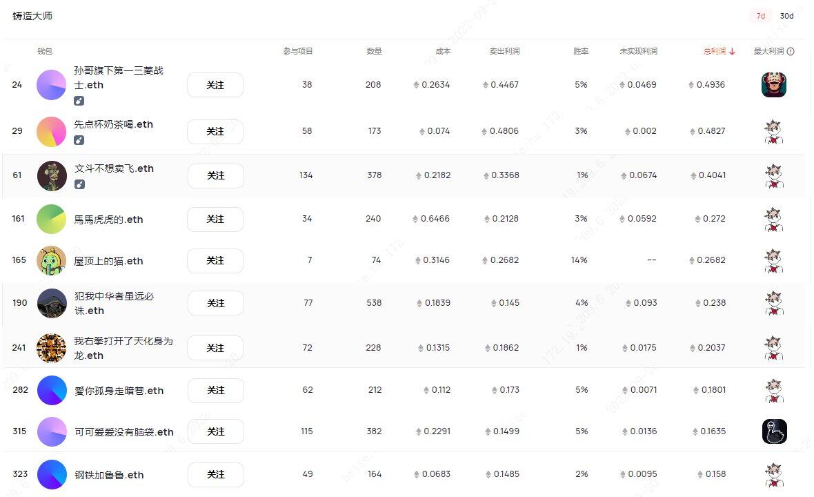 那些奇怪的中文 ENS 域名:会赚钱的肉体与搞笑的灵魂-第1张图片-binance下载 那些奇怪的中文 ENS 域名:会赚钱的肉体与搞笑的灵魂-第1张图片-binance下载