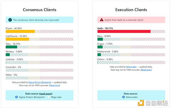”居家“小成本参与以太坊质押?速览这份初学者指南-第1张图片-binance下载 ”居家“小成本参与以太坊质押?速览这份初学者指南-第1张图片-binance下载