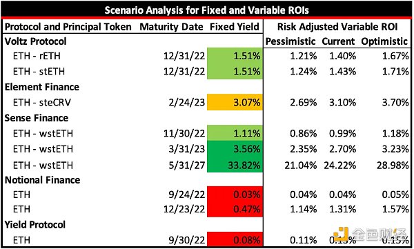 一文了解 4 种 DeFi 固定利率解决方案-第2张图片-binance下载 一文了解 4 种 DeFi 固定利率解决方案-第2张图片-binance下载
