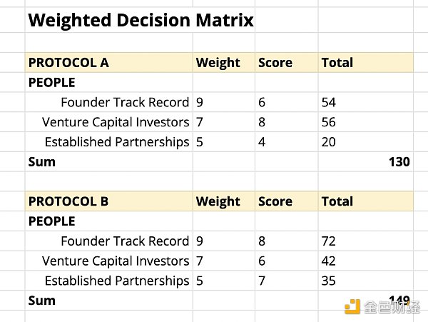 如何评估一个项目是否靠谱?-第2张图片-binance下载 如何评估一个项目是否靠谱?-第2张图片-binance下载