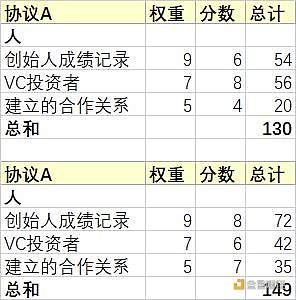 如何评估一个项目是否靠谱?-第3张图片-binance下载 如何评估一个项目是否靠谱?-第3张图片-binance下载