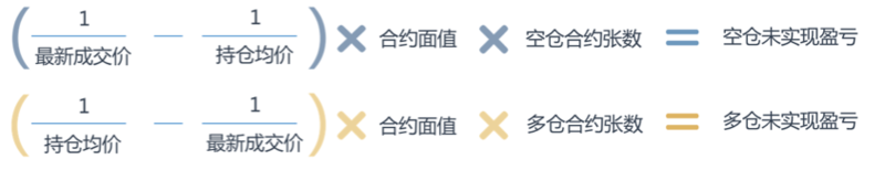 合约交易怎么玩?合约交易步骤详解-第9张图片-binance下载 合约交易怎么玩?合约交易步骤详解-第9张图片-binance下载