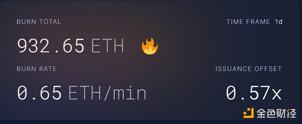 合并后时代:以太坊新共识的破局重生-第4张图片-binance下载 合并后时代:以太坊新共识的破局重生-第4张图片-binance下载