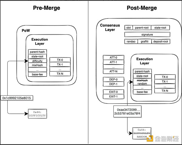 合并后时代:以太坊新共识的破局重生-第6张图片-binance下载 合并后时代:以太坊新共识的破局重生-第6张图片-binance下载