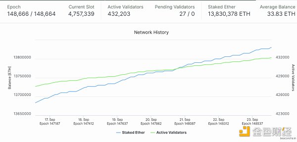 合并后时代:以太坊新共识的破局重生-第8张图片-binance下载 合并后时代:以太坊新共识的破局重生-第8张图片-binance下载