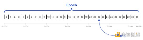 合并后时代:以太坊新共识的破局重生-第9张图片-binance下载 合并后时代:以太坊新共识的破局重生-第9张图片-binance下载