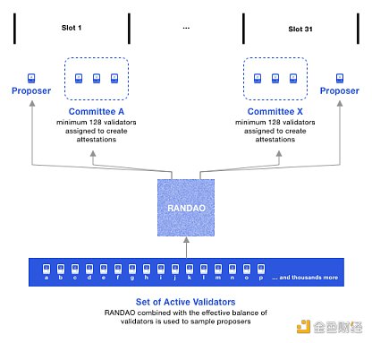 合并后时代:以太坊新共识的破局重生-第10张图片-binance下载 合并后时代:以太坊新共识的破局重生-第10张图片-binance下载