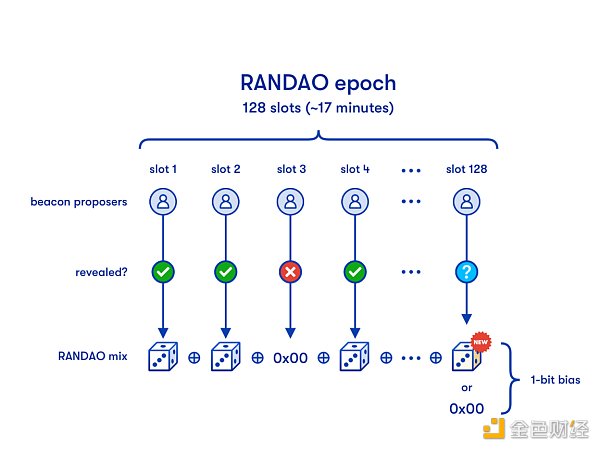 合并后时代:以太坊新共识的破局重生-第11张图片-binance下载 合并后时代:以太坊新共识的破局重生-第11张图片-binance下载