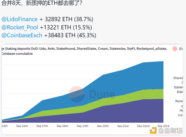 合并后时代:以太坊新共识的破局重生-第12张图片-binance下载 合并后时代:以太坊新共识的破局重生-第12张图片-binance下载