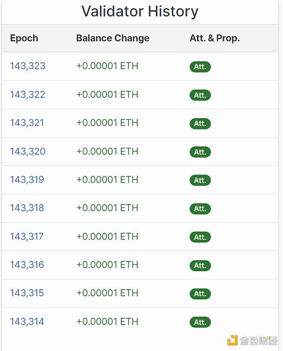 合并后时代:以太坊新共识的破局重生-第13张图片-binance下载 合并后时代:以太坊新共识的破局重生-第13张图片-binance下载