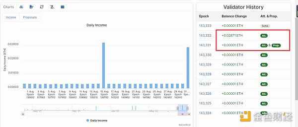 合并后时代:以太坊新共识的破局重生-第14张图片-binance下载 合并后时代:以太坊新共识的破局重生-第14张图片-binance下载
