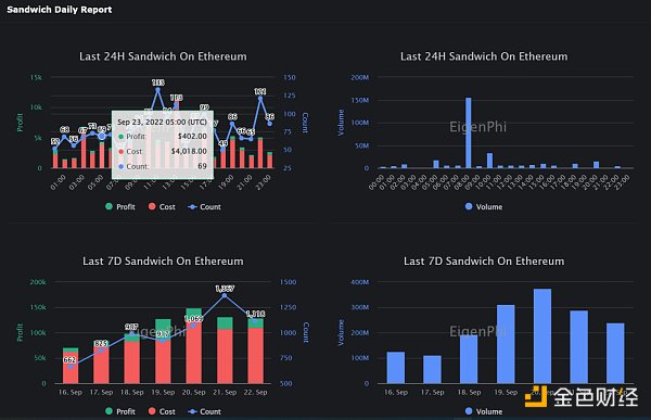 合并后时代:以太坊新共识的破局重生-第15张图片-binance下载 合并后时代:以太坊新共识的破局重生-第15张图片-binance下载
