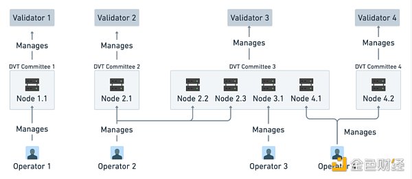 合并后时代:以太坊新共识的破局重生-第16张图片-binance下载 合并后时代:以太坊新共识的破局重生-第16张图片-binance下载