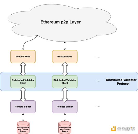 合并后时代:以太坊新共识的破局重生-第18张图片-binance下载 合并后时代:以太坊新共识的破局重生-第18张图片-binance下载