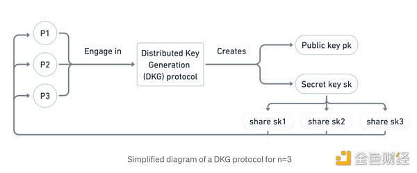 合并后时代:以太坊新共识的破局重生-第19张图片-binance下载 合并后时代:以太坊新共识的破局重生-第19张图片-binance下载