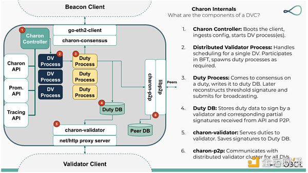 合并后时代:以太坊新共识的破局重生-第21张图片-binance下载 合并后时代:以太坊新共识的破局重生-第21张图片-binance下载