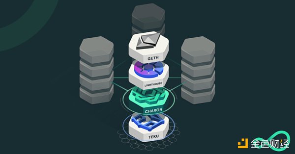 合并后时代:以太坊新共识的破局重生-第22张图片-binance下载 合并后时代:以太坊新共识的破局重生-第22张图片-binance下载