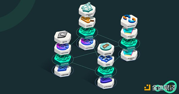 合并后时代:以太坊新共识的破局重生-第23张图片-binance下载 合并后时代:以太坊新共识的破局重生-第23张图片-binance下载