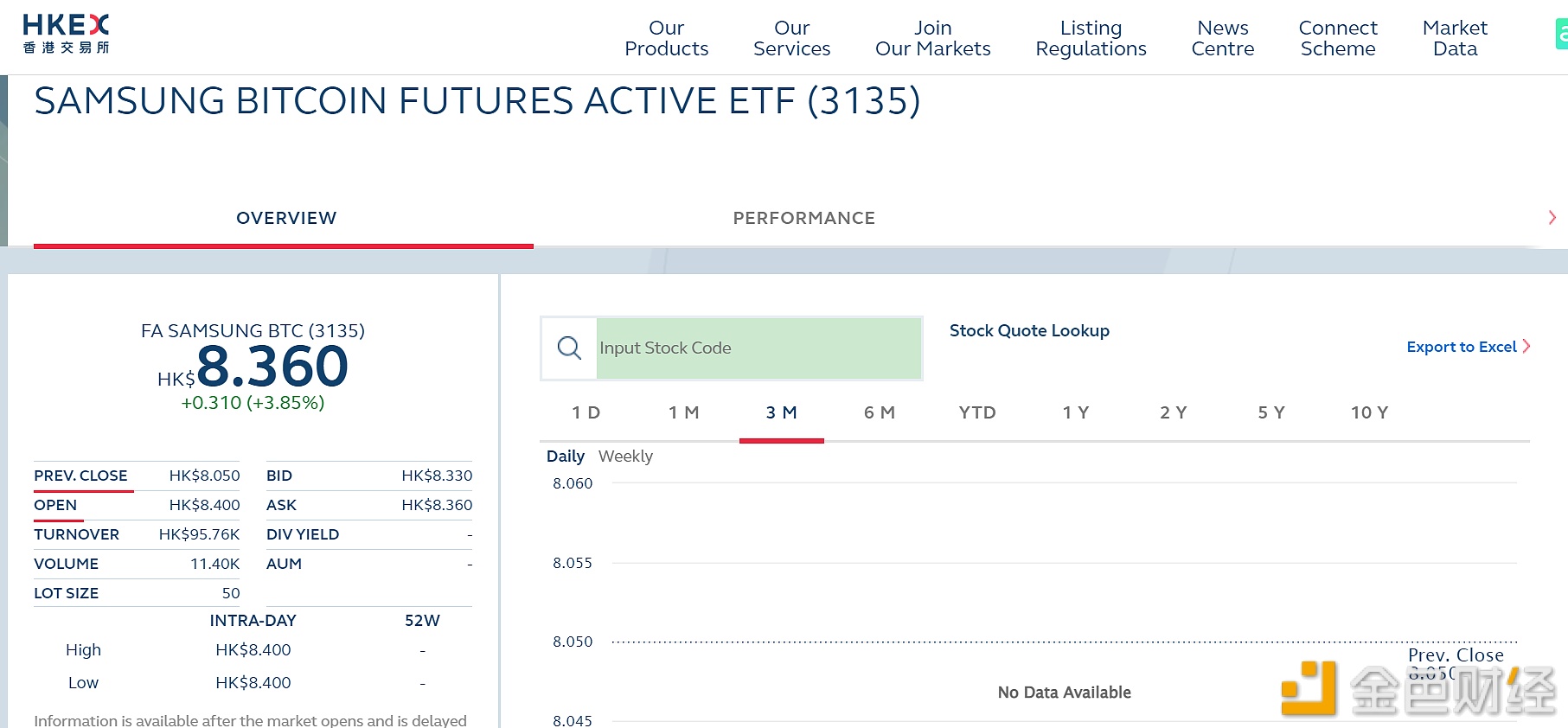 三星比特币期货主动型ETF已在香港交易所开始交易-第1张图片-binance下载