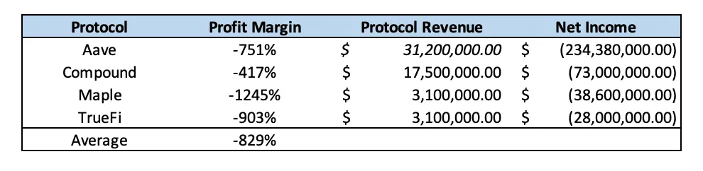 熊市中 DEX、借贷、资管哪种商业模式更佳?-第2张图片-binance下载 熊市中 DEX、借贷、资管哪种商业模式更佳?-第2张图片-binance下载