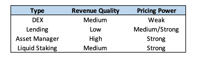 熊市中 DEX、借贷、资管哪种商业模式更佳?-第3张图片-binance下载 熊市中 DEX、借贷、资管哪种商业模式更佳?-第3张图片-binance下载