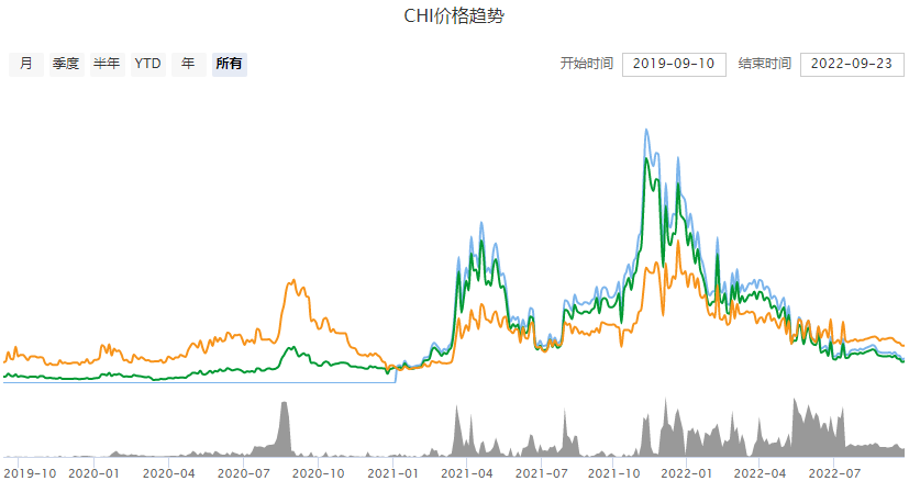 CHI是什么币种 CHI币今日价格行情-第1张图片-binance下载 CHI是什么币种 CHI币今日价格行情-第1张图片-binance下载