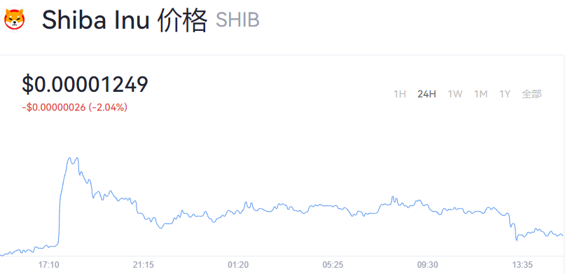 shib币今日最新价格_shib币价格今日行情价格-第2张图片-binance下载 shib币今日最新价格_shib币价格今日行情价格-第2张图片-binance下载
