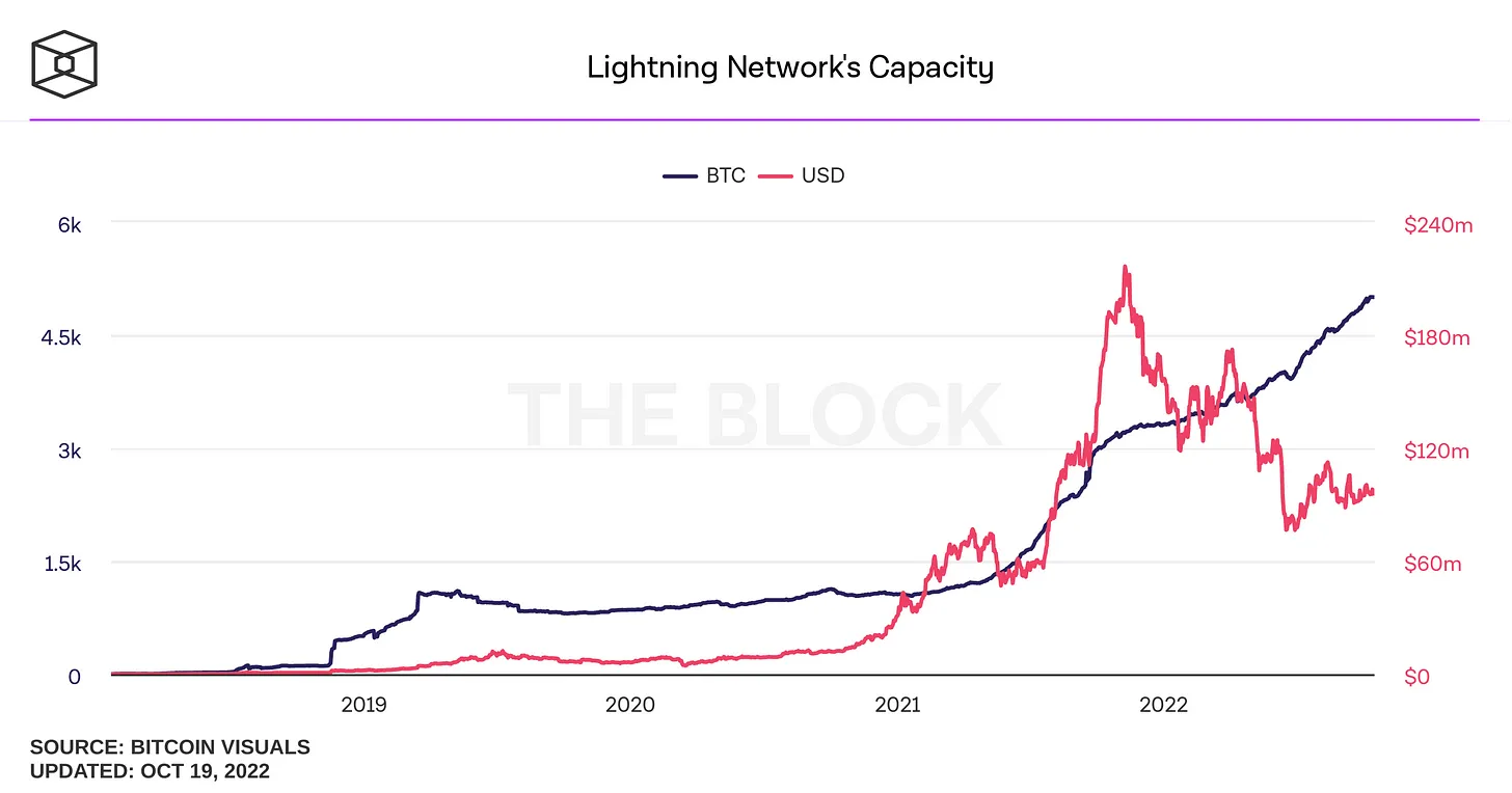 一览当前的比特币层格局 DeFi 生态正在建设中-第4张图片-binance下载