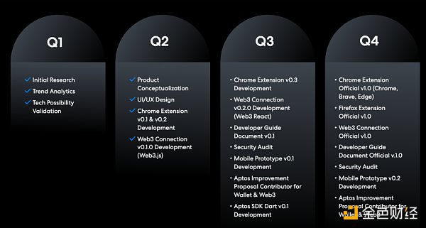 Aptos 生态 18 个精选项目最新梳理（附交互策略）-第1张图片-binance下载