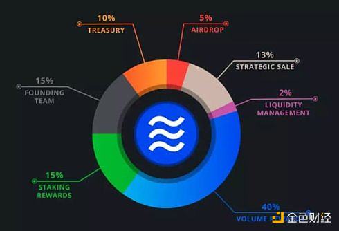 Aptos 生态 18 个精选项目最新梳理（附交互策略）-第2张图片-binance下载