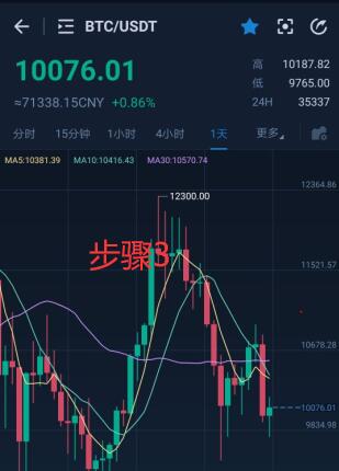 NASH币怎么买?如何购买NASH币(NASH/USDT)4