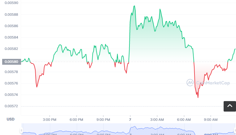 UMASK币怎么买?如何购买UMASK币(UMASK/USDT)1