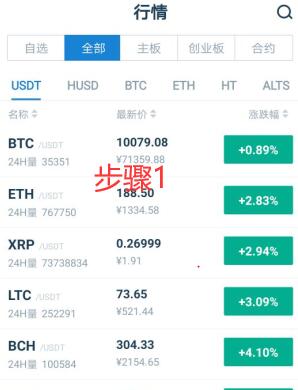 UMASK币怎么买?如何购买UMASK币(UMASK/USDT)2