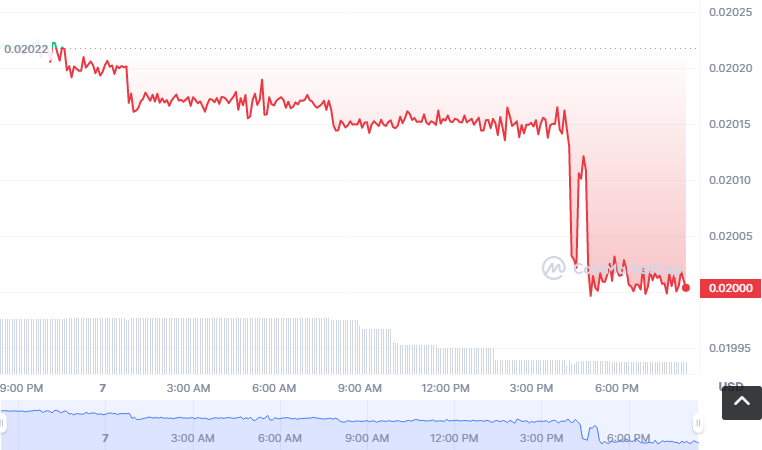 MGC币怎么买?如何购买MGC币(MGC/USDT)1