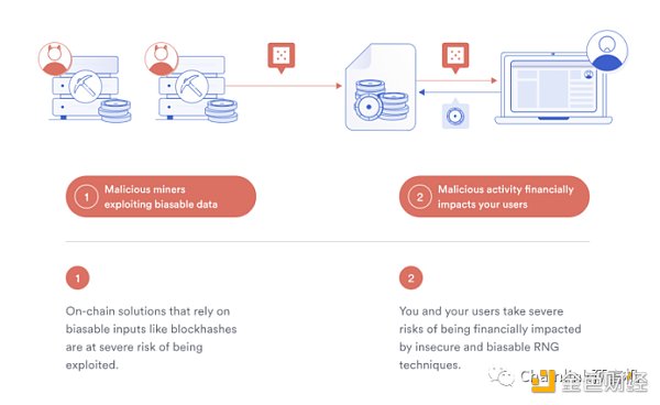 一文读懂可验证随机函数 VRF-第1张图片-binance下载 一文读懂可验证随机函数 VRF-第1张图片-binance下载