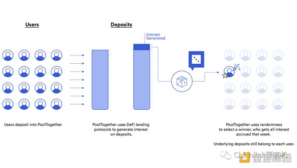 一文读懂可验证随机函数 VRF-第4张图片-binance下载 一文读懂可验证随机函数 VRF-第4张图片-binance下载