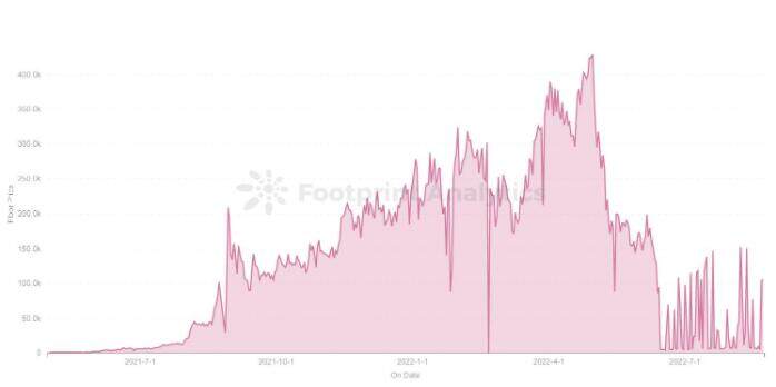 揭秘Bored Ape Yacht Club的生态系统-第2张图片-binance下载