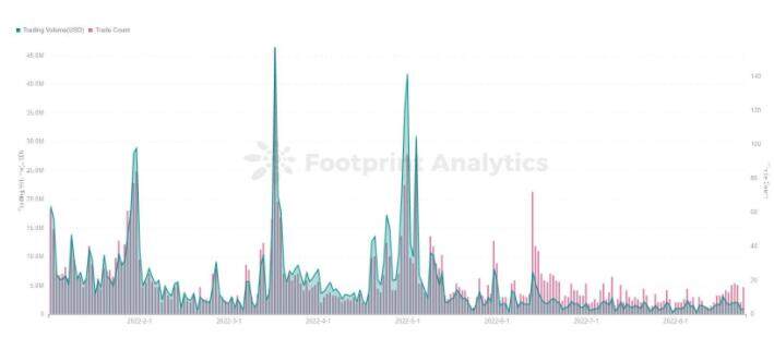 揭秘Bored Ape Yacht Club的生态系统-第3张图片-binance下载