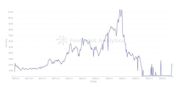 揭秘Bored Ape Yacht Club的生态系统-第4张图片-binance下载