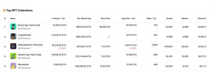 揭秘Bored Ape Yacht Club的生态系统-第5张图片-binance下载