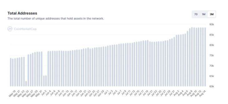 揭秘Bored Ape Yacht Club的生态系统-第7张图片-binance下载