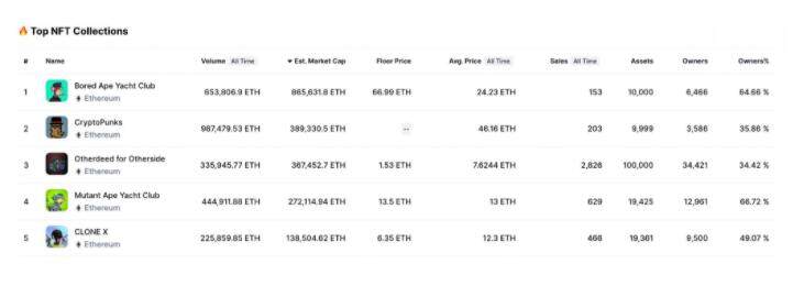 揭秘Bored Ape Yacht Club的生态系统-第8张图片-binance下载