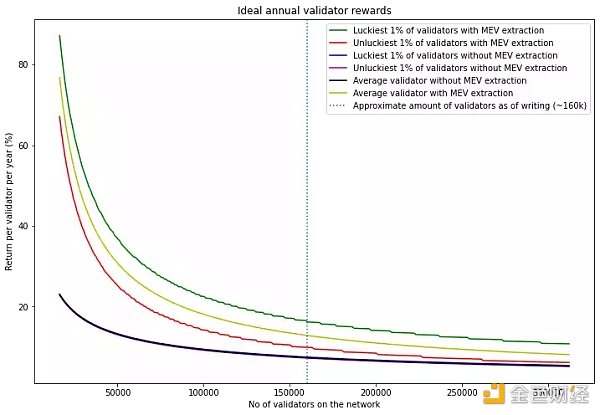 合并后的MEV:质押ETH的新收益来源-第2张图片-binance下载 合并后的MEV:质押ETH的新收益来源-第2张图片-binance下载