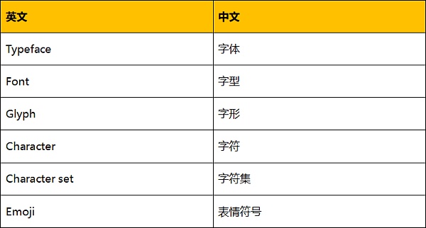 Unicode 视觉欺骗攻击深度解析-第5张图片-binance下载 Unicode 视觉欺骗攻击深度解析-第5张图片-binance下载