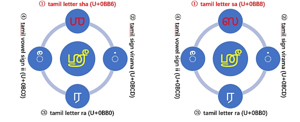 Unicode 视觉欺骗攻击深度解析-第9张图片-binance下载 Unicode 视觉欺骗攻击深度解析-第9张图片-binance下载